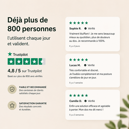 Vos journées assises ne devraient pas vous faire souffrir.